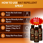Rat Repellent Spray | BUY 1 GET 2 FREE!!!